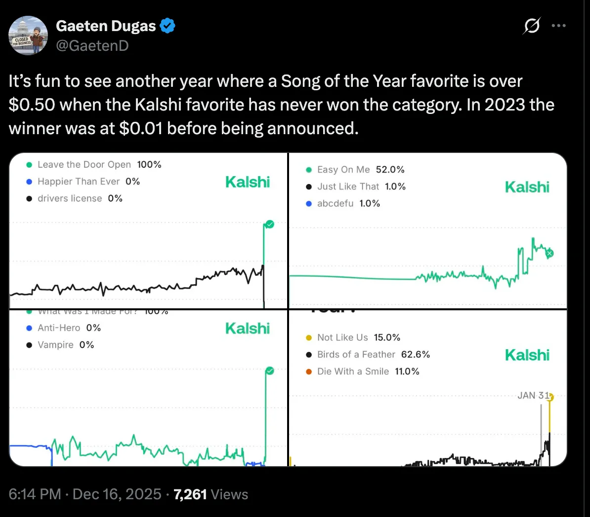 Kalshi Grammy historical data