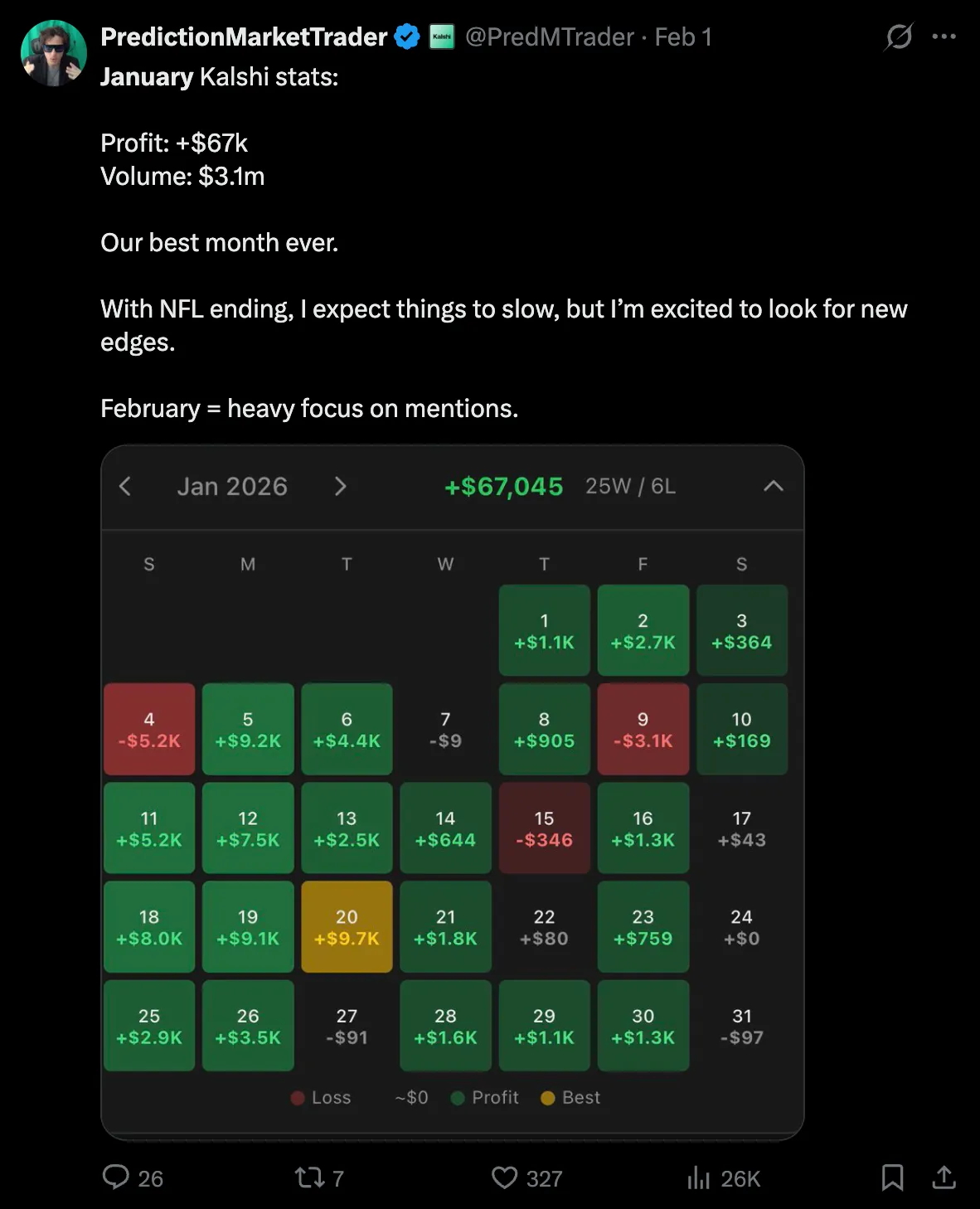 PredMTrader's January calendar