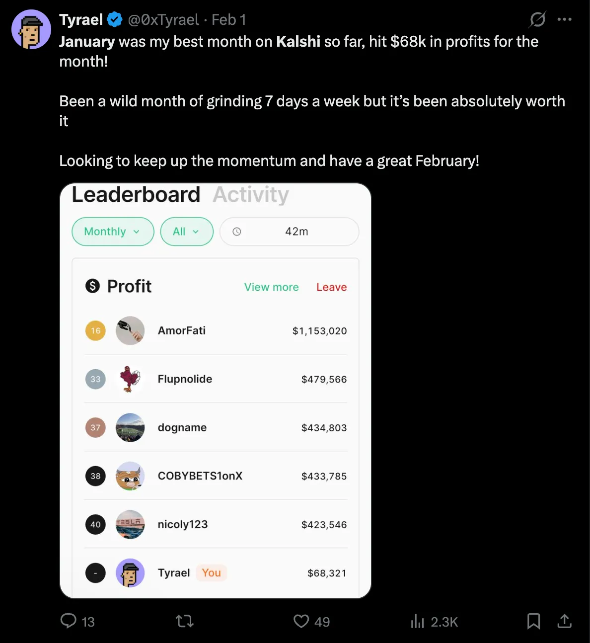 Tyrael's winning position and Kalshi leaderboard