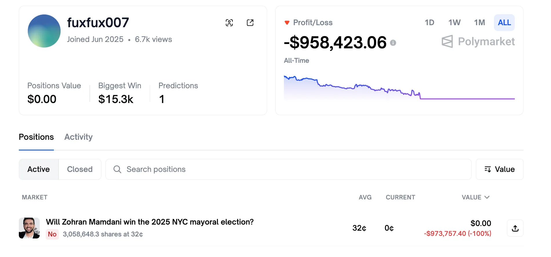 fuxfux007's $958K loss on the NYC mayor market